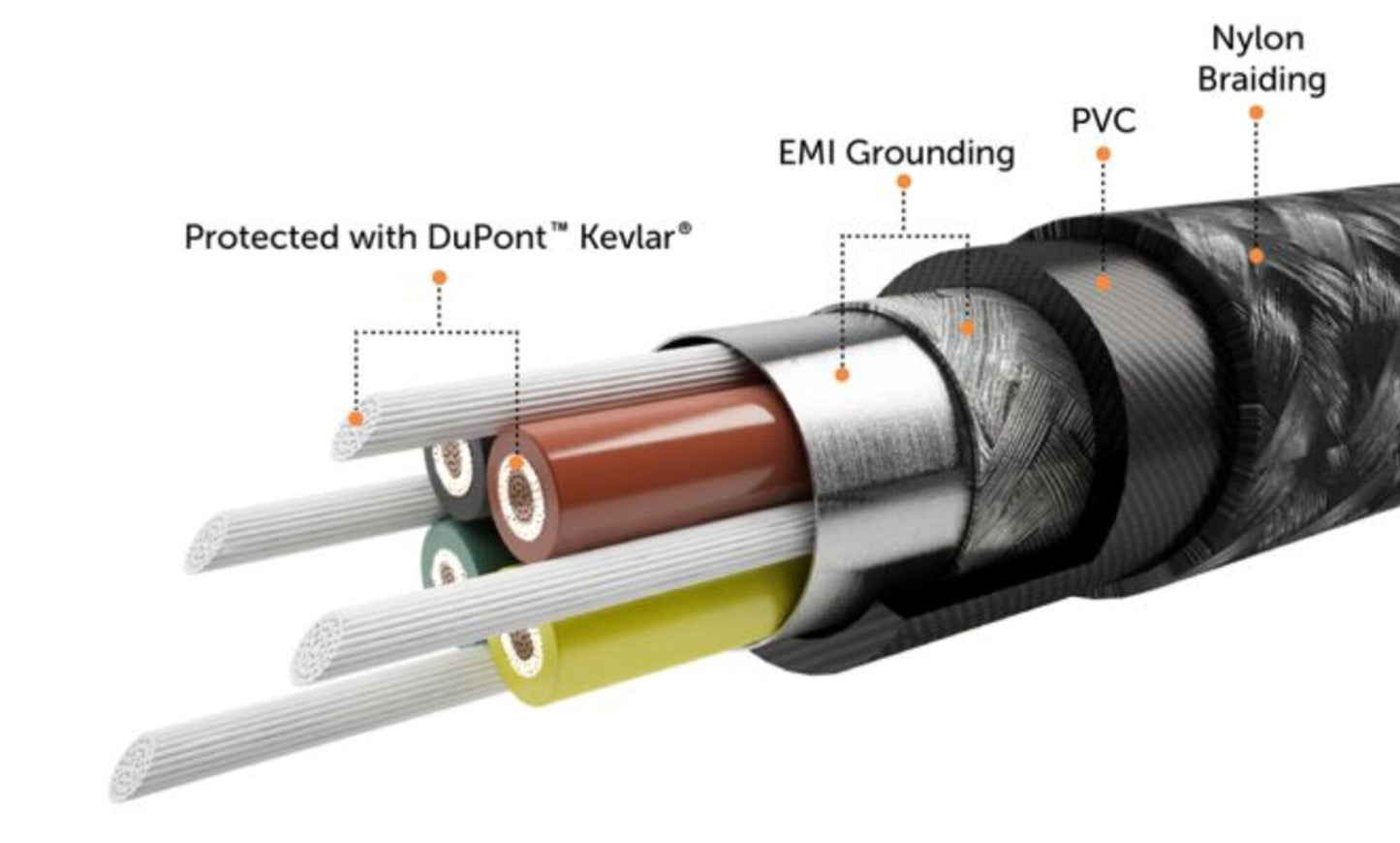 Cable Carga Rápida Usb A Micro Usb Con Kevlar 2mts Ubermann