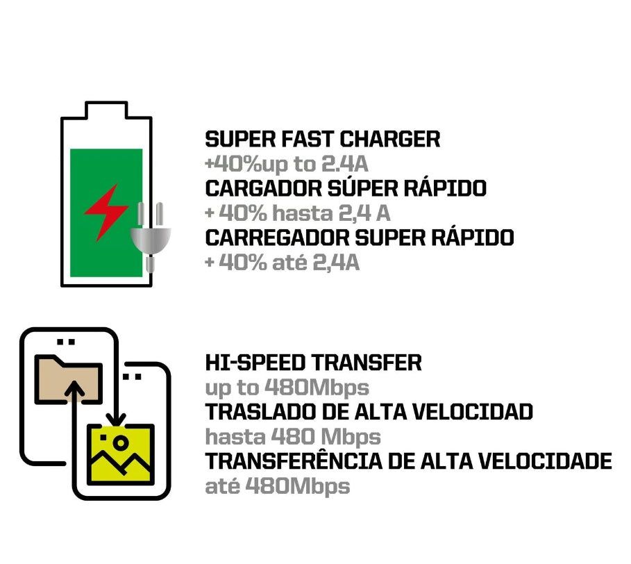 Cable Carga Rápida Usb A Micro Usb Con Kevlar 2mts Ubermann