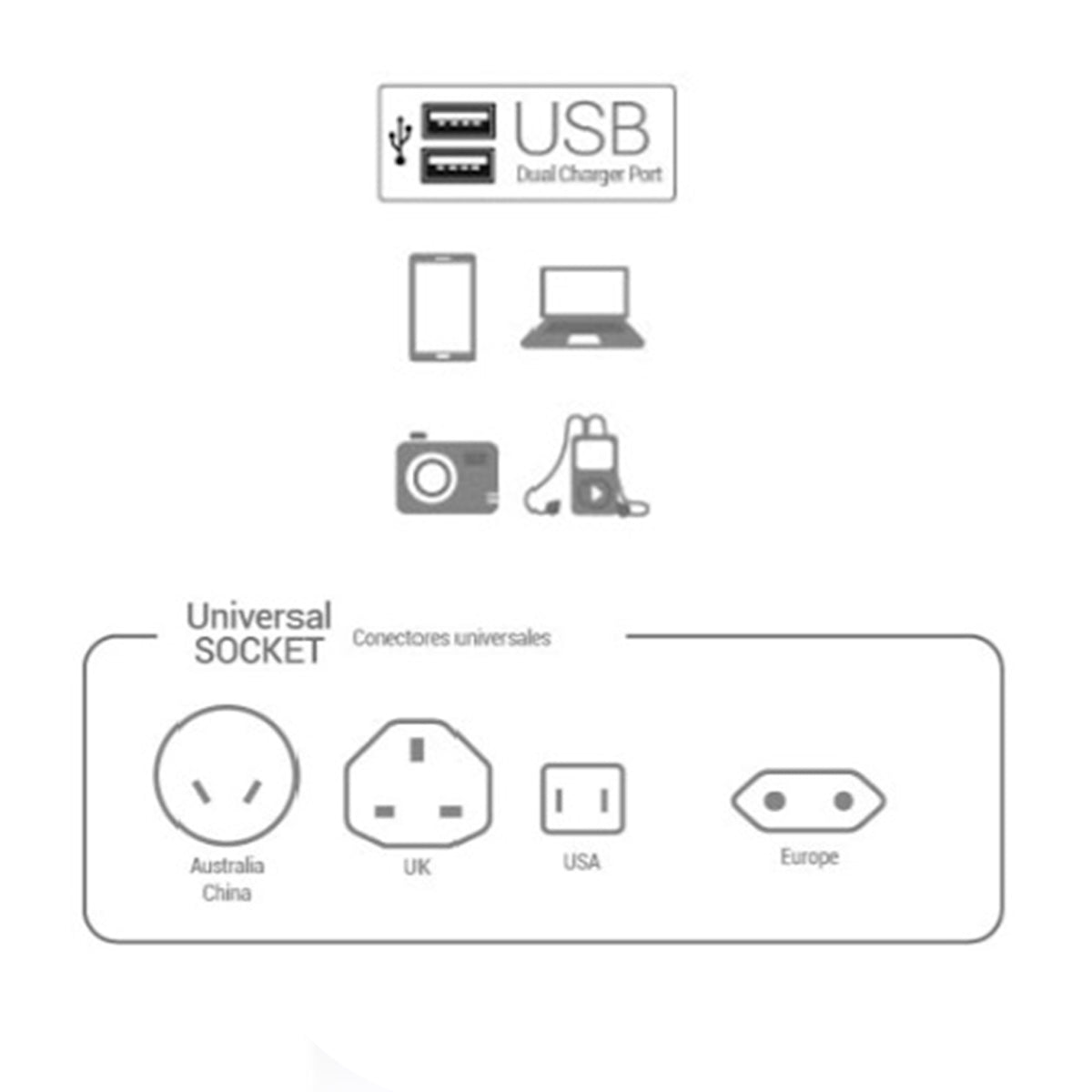 Adaptador Enchufes Universal Para Viajes +2 Puertos USB Mlab